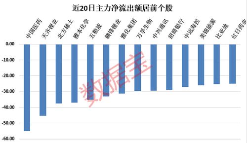 中国石油14.1进，后市如何操作？