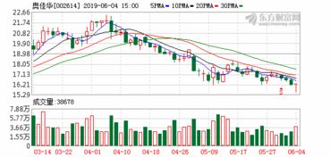 上市公司发起人股份上市流通有哪些限制条件？回购股份有哪些限制性条件？为什么？