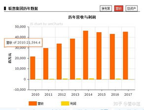 联想为何衰败了 