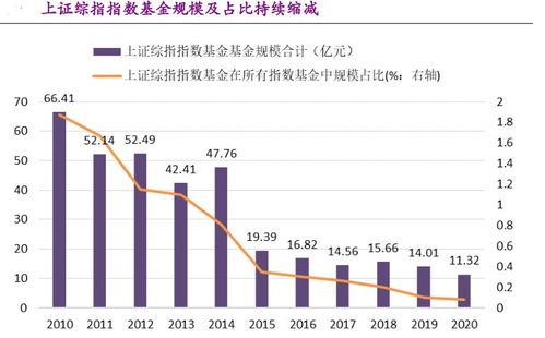 上证指数和科创板之间有什么关系?