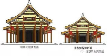 营造技艺 古建中国之清代建筑构架 巧妙而科学的结构艺术