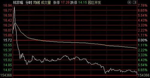 中国奥运马上到了，大盘可以回到3000以上吗？股市为什么那么低啊？