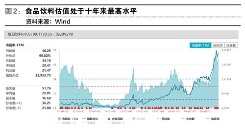 90倍的股票估值，那么股票价格应该是多少?