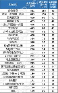 你的理想体重是多少 专家教你超简单计算公式 