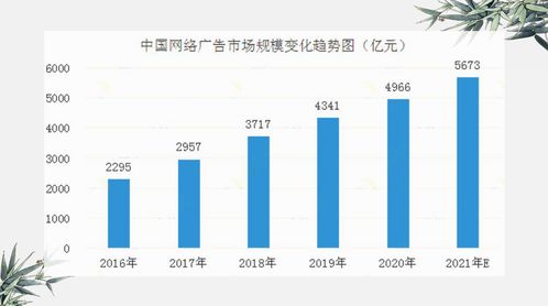 适合年轻人创业项目排行榜,适合年轻人的创业项目有哪些