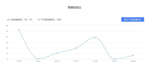 情感有话说 自媒体星座运势领域排名,自媒体新手该怎么入门 