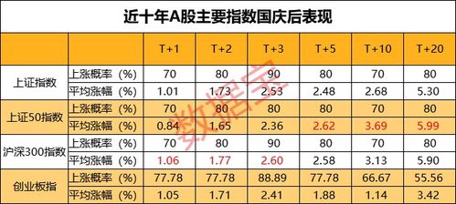 为什么10元的成交价变成了10.125的成本价，a股交易，印花税那么贵吗？成本高了1.25%