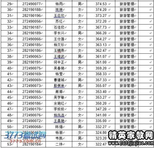 云南三校生可以报考的学校(2021云南财经大学录取分数线是多少)