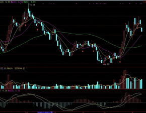 云天化昨天的收盘价是23.26