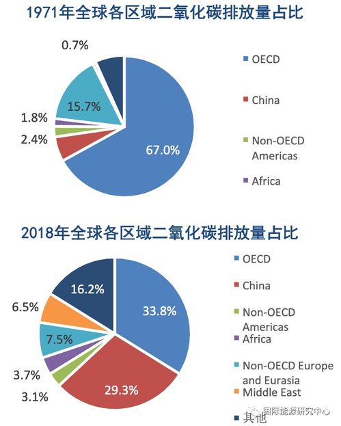 中再资环是碳中和碳排放吗？