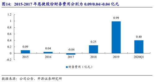 股份支付行权日的定义是？？