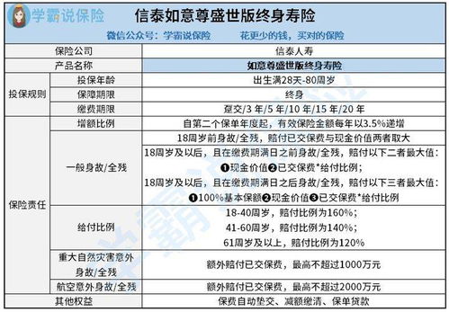 信泰如意尊保险责任,信泰如意尊2.0怎么样,具体保险内容如何?