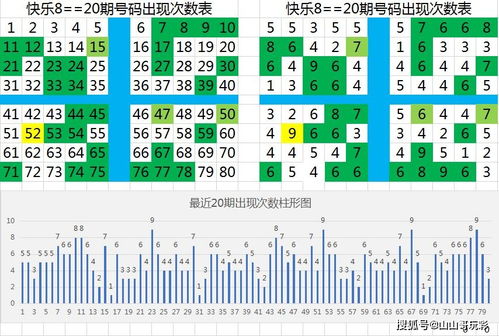 快乐8第2021069期8分区选号,要知道选号错在哪里,有方向不迷路