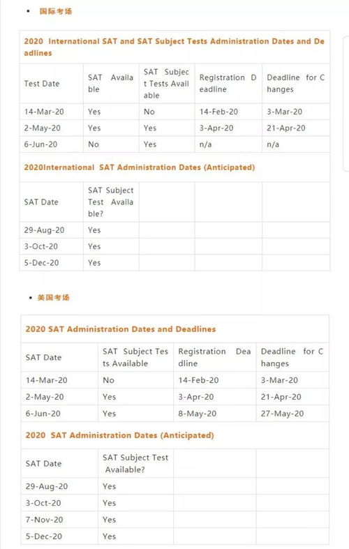 11月北美sat1考试时间2019,介绍一下SAT