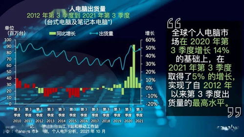 1.分析个人电脑市场，影响个人电脑市场需求数量和供给数量的因素有哪些？ 2.在你所分析的因素中哪些是影响