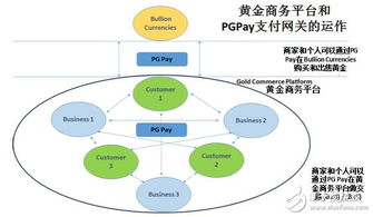 gold 1币是什么币?gold 1币值得投资吗