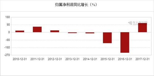 华住集团二季度营业同比增长72%及新增1000家酒店