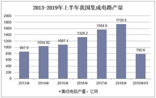 新西兰有半导体集成电路方面的企业吗，最好列出信息来源，谢谢了