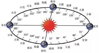 四月24日是什么星座(四月24是什么星座阴历)