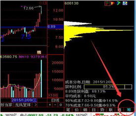 股票软件中的筹的平均成本用什么公式表示，回答加分