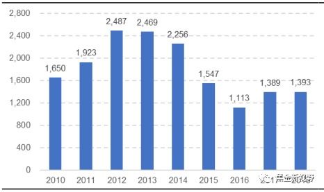 现在煤炭行业比较好的上市公司是哪几家