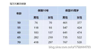 平安感恩福PK恒安标准老人防癌险