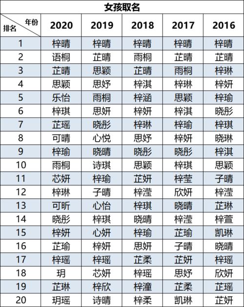 佛山2020年新生儿爆款名字出炉 c位连续五年都是它