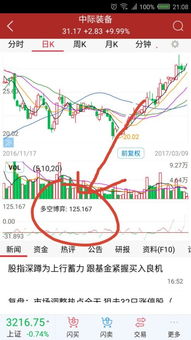 怎么把老师点评过的股票文字加入股票软件里，请指教。谢谢。