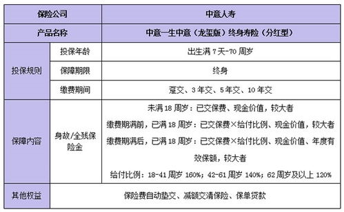 中意人寿保险有限公司怎么样(保险中意人寿)