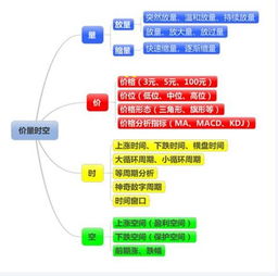 成交量“多头分歧”是什么意思？