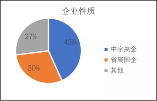 企业性质是不是就是企业类型