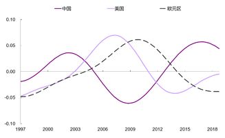 彭文生8000字长文评当前经济形势和政策选择 从 现代货币理论 看逆周期调节