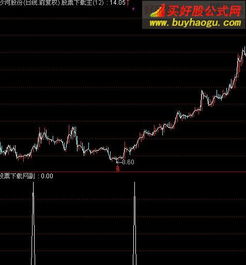 求通达信选股公式——60天内股价站上60日均线的“次数”，次数大于3，选股，谢谢！