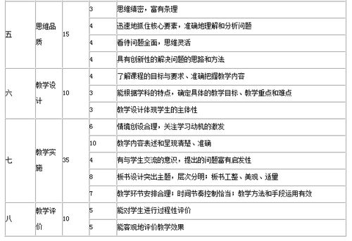 中职学校教师资格面试会考些什么