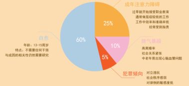 12岁末期发育问题如何应对，专家指南教你正确关注