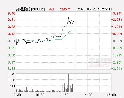 如通股份什么时候上市