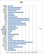 股票和国债有什么区别？