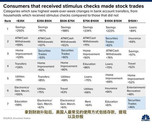 近期受到国家财政补贴的股票有哪些