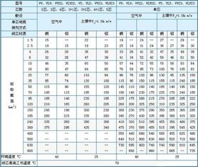 130千瓦该用多大的电缆 