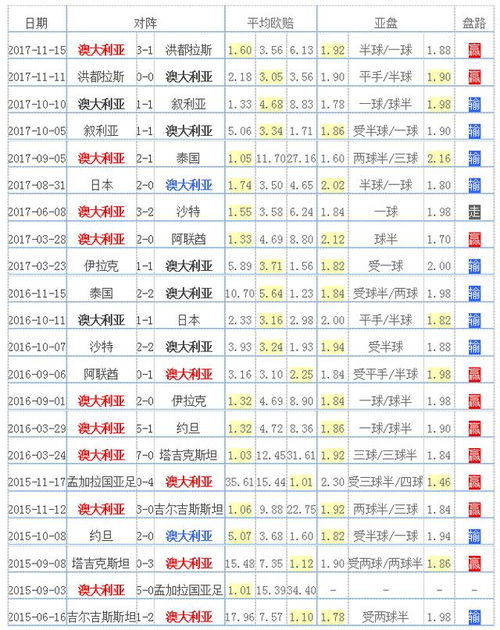 澳大利亚世界杯2022成绩表（澳大利亚世界杯2022成绩表图片） 第1张