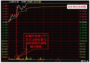 终于发声了 目前的A股如果一直涨到5000点,散户能赚钱吗