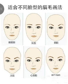 针对不同脸型的整容级化妆术,快学学如何靠化妆修饰脸型