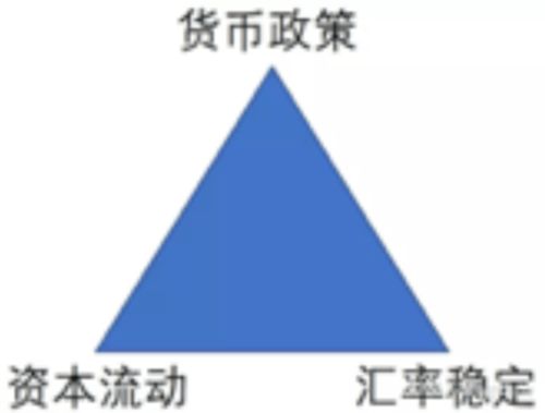 期货：经过多年洞悉，我才明白其“货”真正的内涵