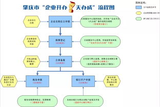 机关单位开办超市方案范文-开超市的流程以及手续？