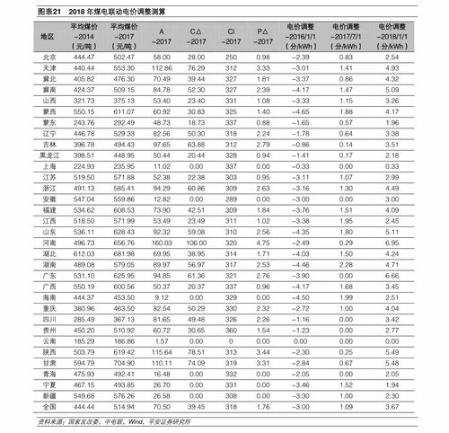 道氏理论指的平均价格指数是什么？