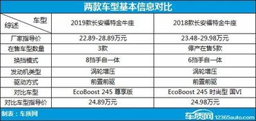 全面补强 长安福特金牛座新老款车型对比