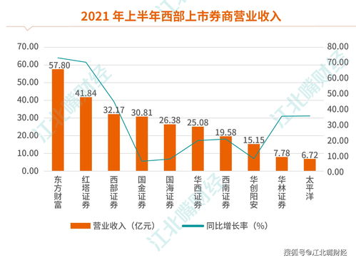 券商“中考”：5家机构为何逆势下滑？