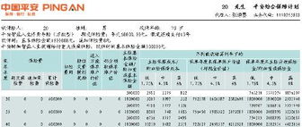 如何在最短的时间里20万可以赚到200万？