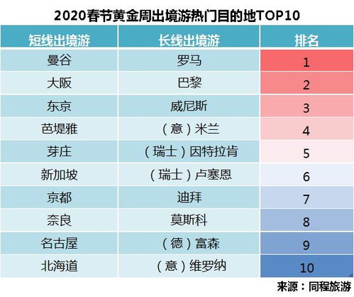 1.3542亿人次等于多少人次