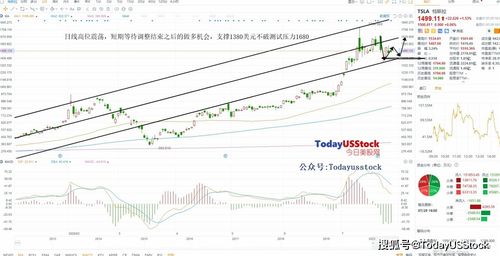 美股异动｜亚马逊(AMZN.US)盘初跌超10% Q1营收创21年来最低增速